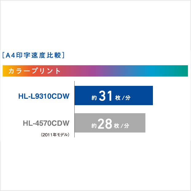 ブラザー工業　HL-L9310CDW A4カラーレーザープリンター/31PPM/両面印刷/有線・無線LAN